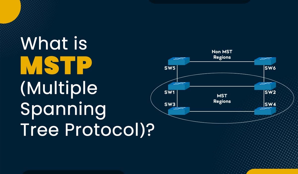 A blog featured image of MSTP Protocol with an image of MST Regions