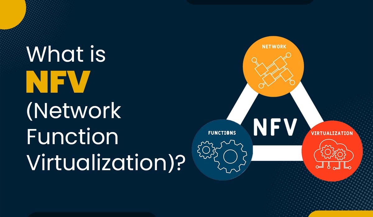 Blog Featured image with text - What is NFV (Network Function Virtualization) and an image of NFV Functioning.