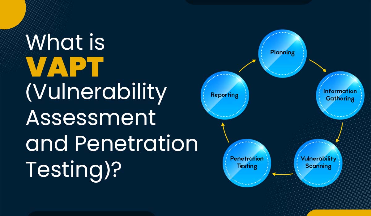 A blog featured image with text - What is VAPT (Vulnerability Assessment and Penetration Testing)? and an image of VAPT assessment process.