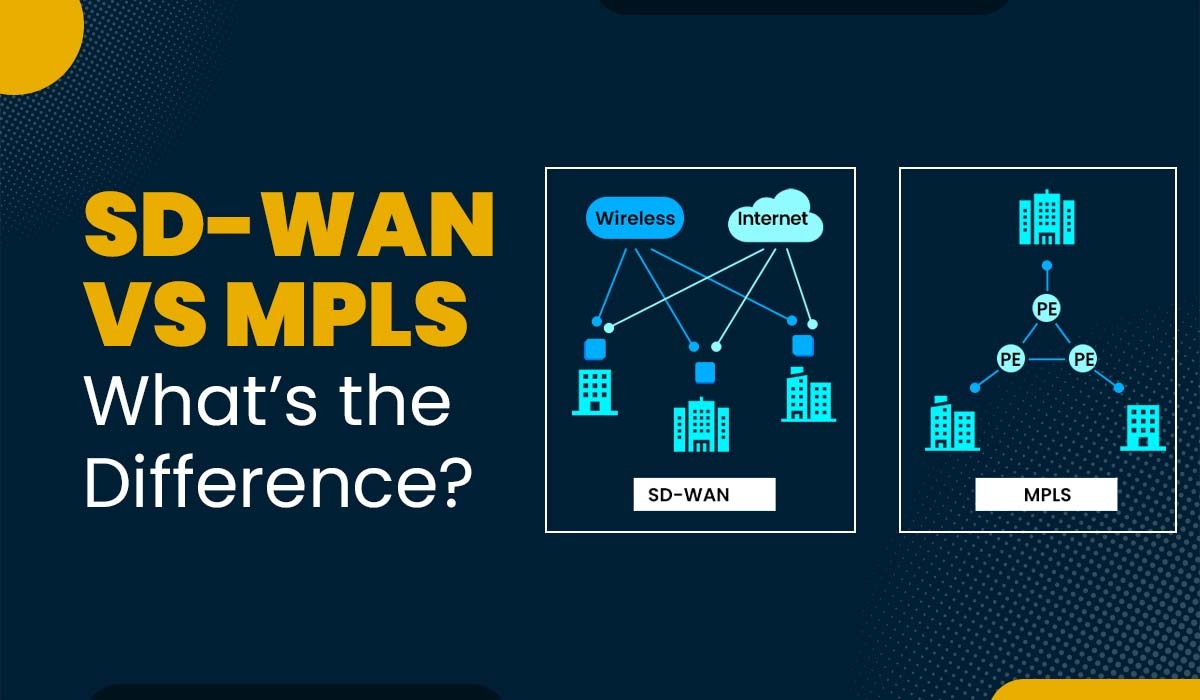 A blog featured image for SD-WAN vs MPLS with images of MPLS architecture and SD-WAN Architecture