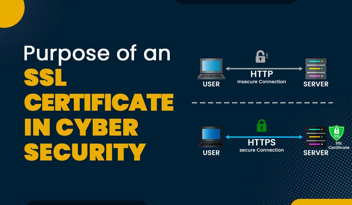 A blog featured image for a blog titled - Purpose of SSL Certificate in Cyber Security
