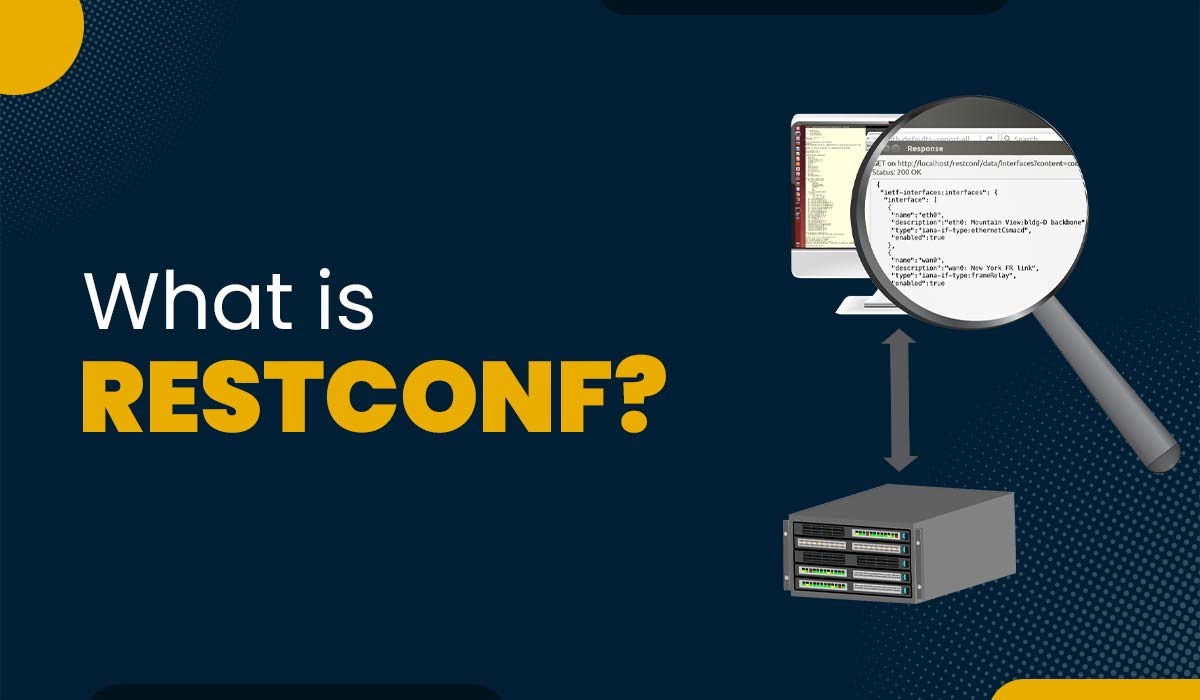 A blog featured image for a blog titled - What is RESTCONF?