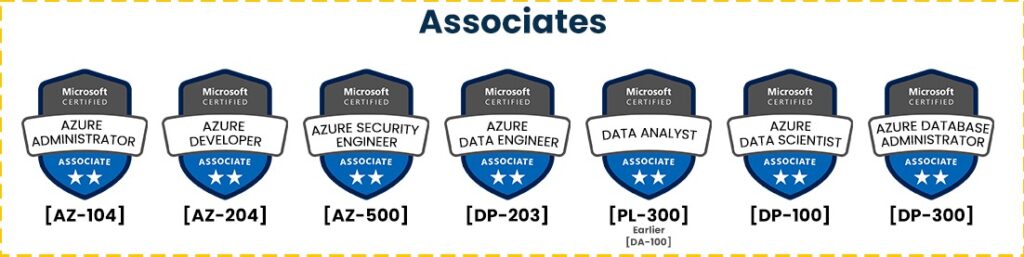 An image showing all the Associates level Azure Certifications. 