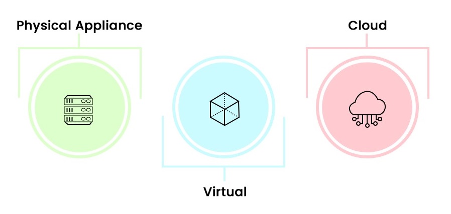 The three form factors of SD-WAN 