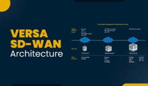 A blog featured image for a blog with title - Versa SD-WAN Architecture Overview