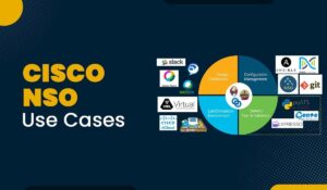 A blog featured image for a blog on the topic - Common Cisco NSO Use Cases