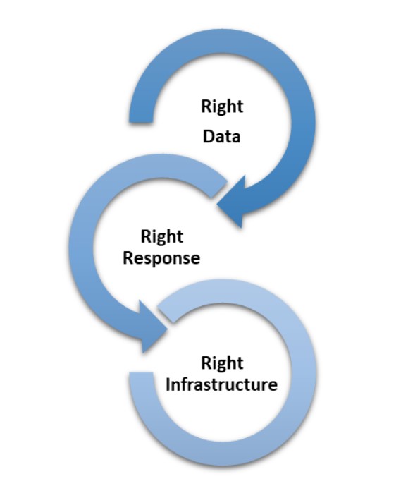 An image showing what AI and ML offers in terms of networking solutions