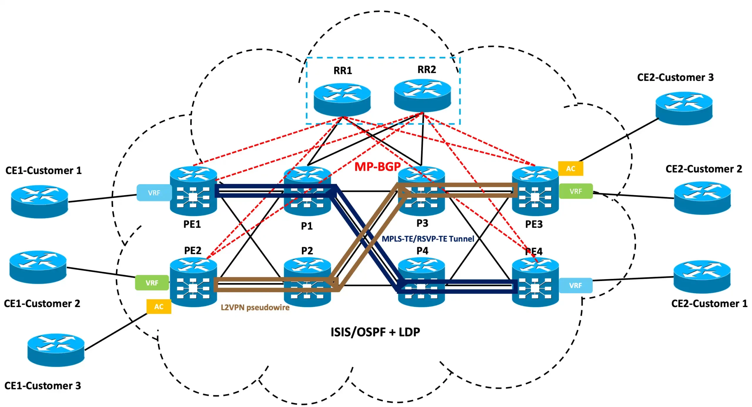 SP Topology