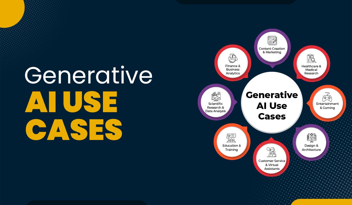 Blog Featured image for a blog with title - Generative AI Use Cases