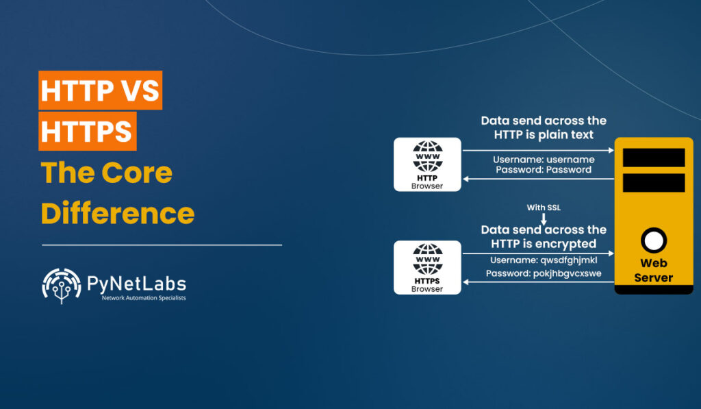 HTTP vs HTTPS: The Real Difference between HTTP and HTTPS
