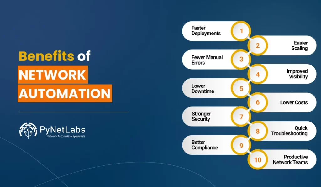 Blog Featured image for blog: Benefits of Network Automation