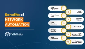 Blog Featured image for blog: Benefits of Network Automation