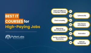 Blog Featured image for blog: Best IT Courses for High Paying Jobs