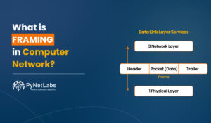 Blog Featured image for blog explaining: Framing in Computer Network
