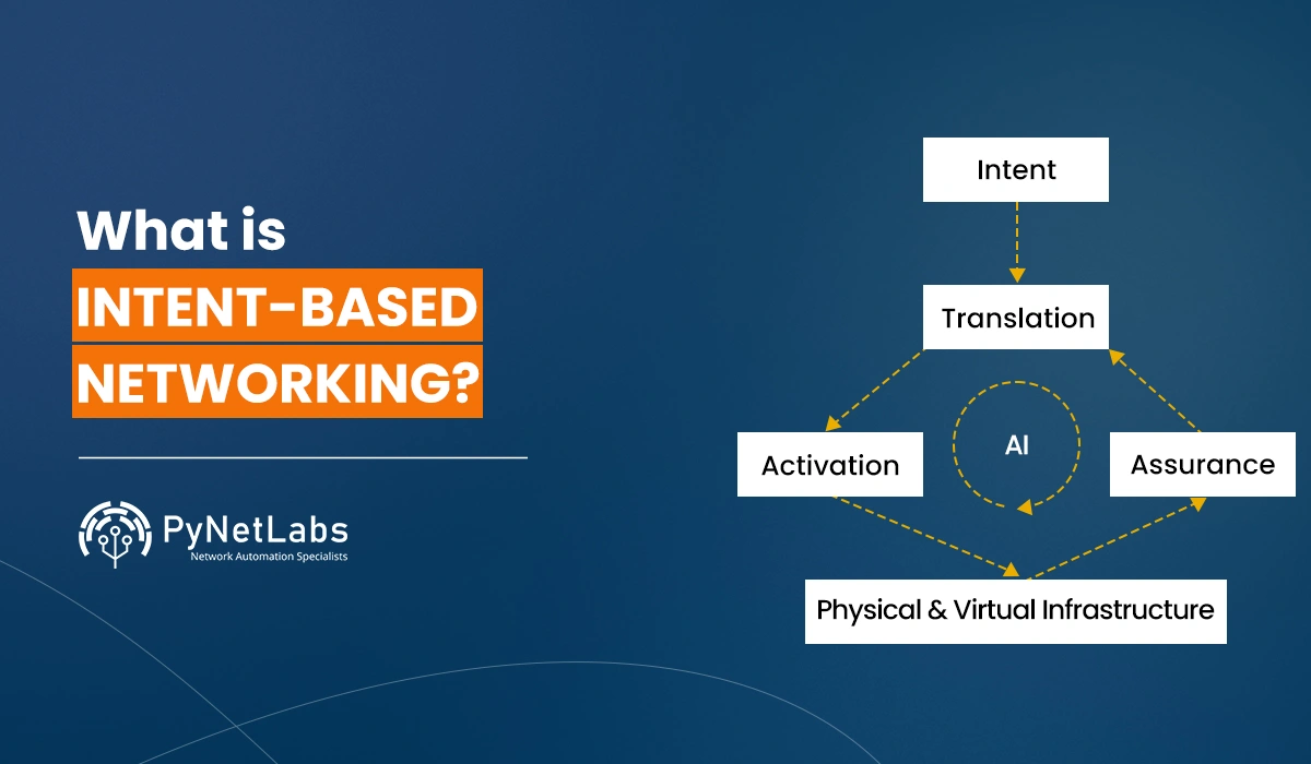 Blog Featured image for blog: Intent-Based Networking