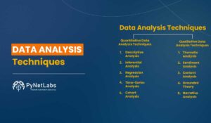 Blog Featured image for a blog with a title -Data Analysis Techniques