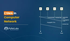 Blog Featured image for blog: CSMA in computer network