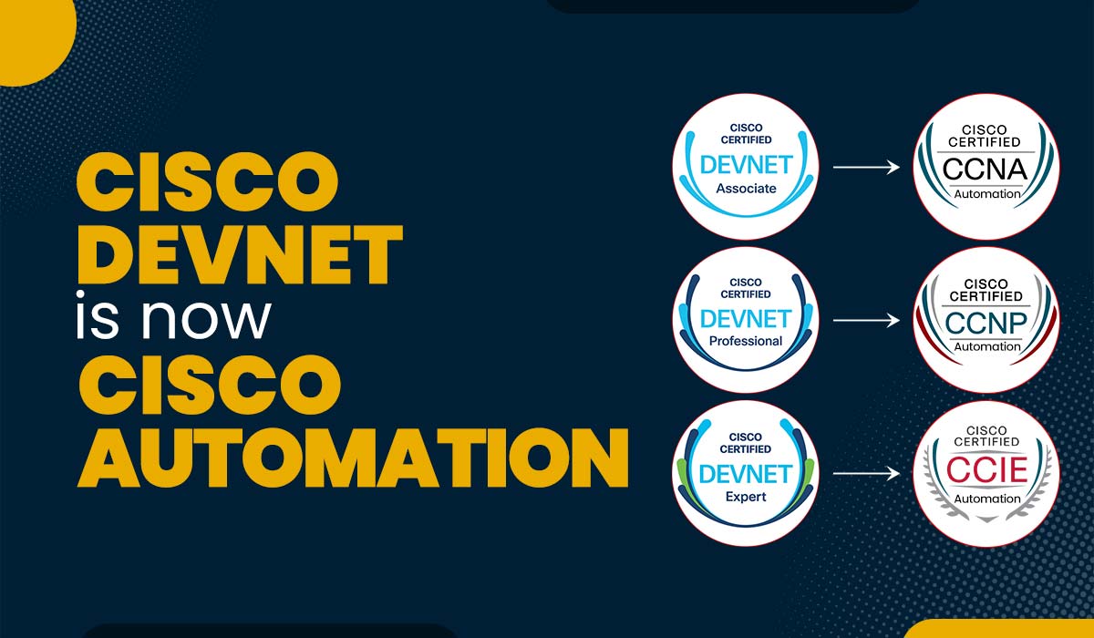 Blog Featured image for a blog with a title - Cisco DevNet is now Cisco Automation