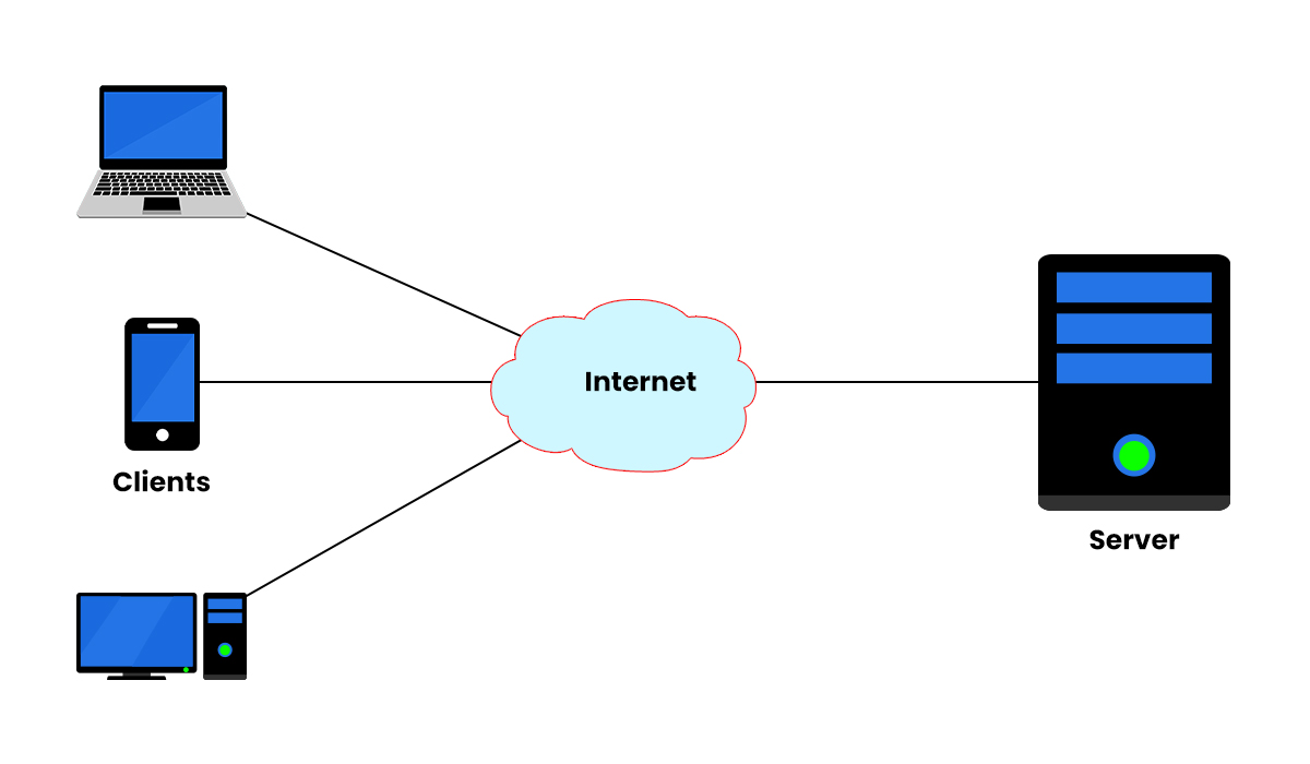What is Client-Server Architecture? | Real World Examples