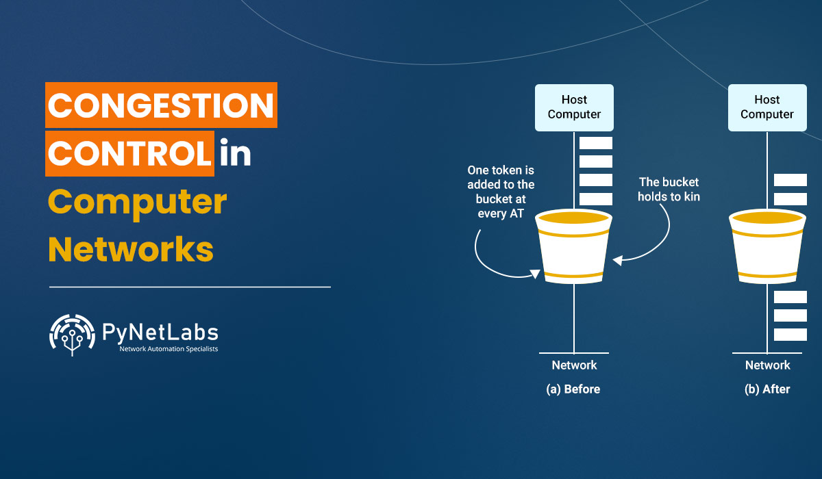 Blog Featured image for blog: Congestion Control in Computer Networks