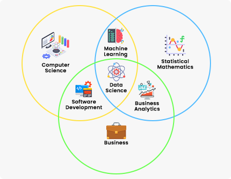 What is Data Science?