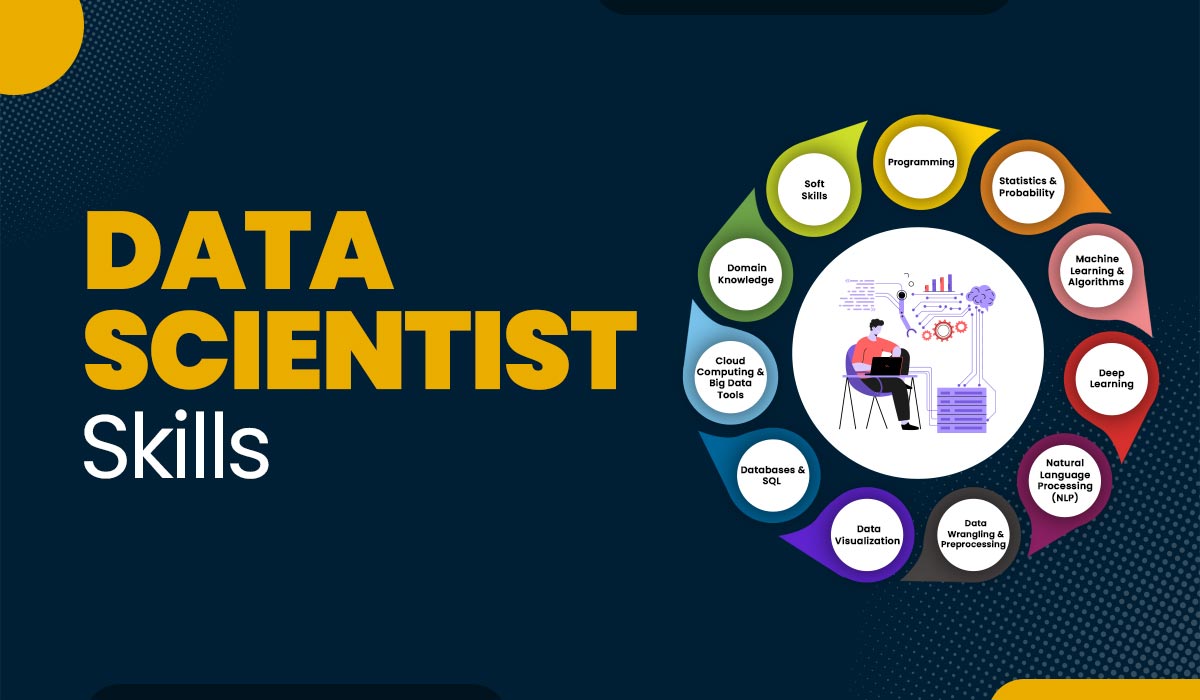 Blog Featured image for a blog with a title -Data Scientist Skills