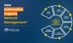 Blog Featured image for blog: How Automation Impacts Network Management
