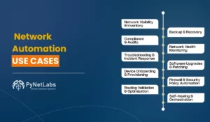 Blog Featured image for blog: Network automation use cases