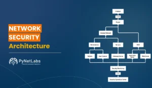 Blog featured image for the blog: Network Security Architecture