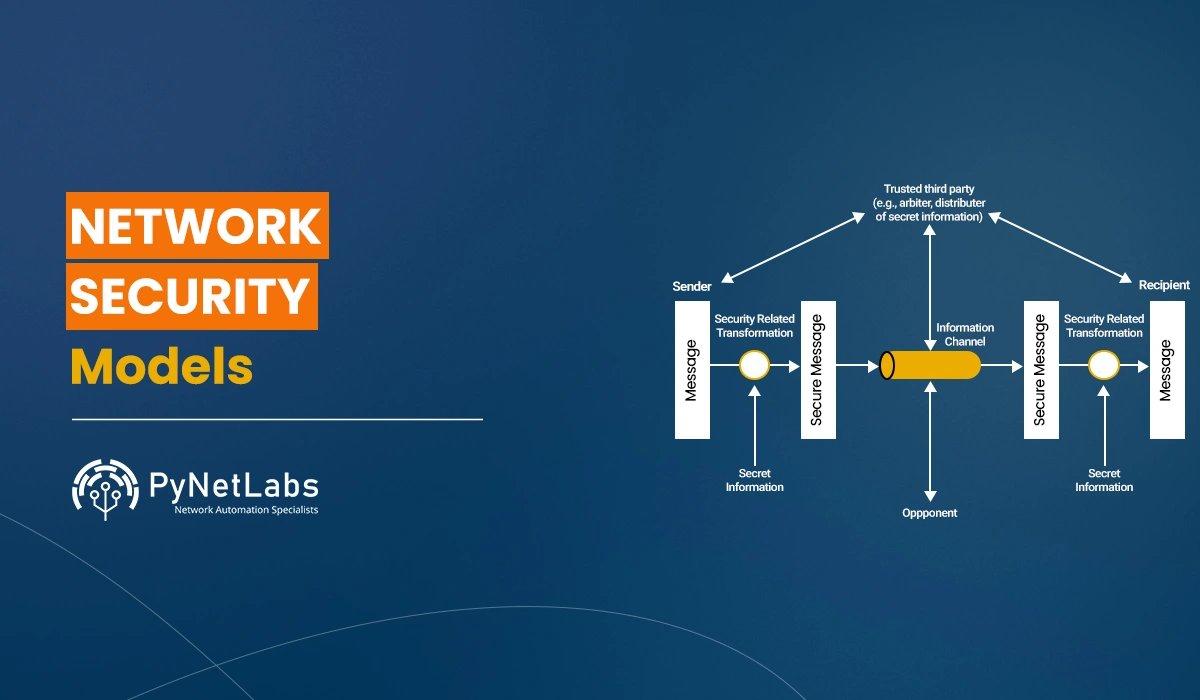 Blog featured image for the blog: network security models