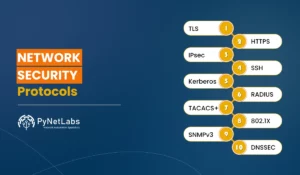 Blog featured image for the blog: Network Security Protocols