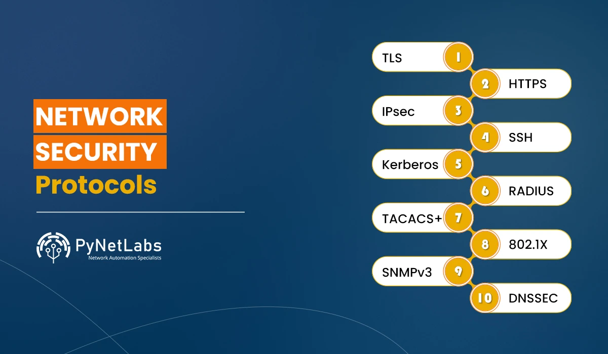 Blog featured image for the blog: Network Security Protocols