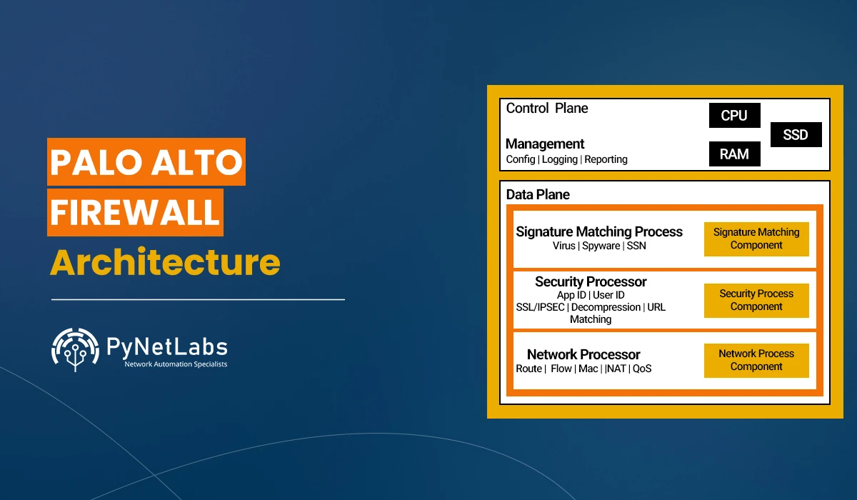 Blog featured image for the blog: Palo Alto Firewall architecture
