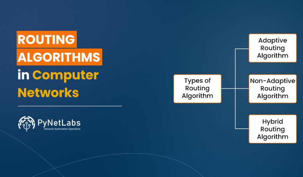 Routing Algorithms in Computer Networks