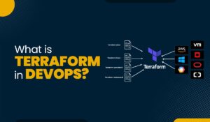 Blog Featured image for a blog with a title - What is Terraform in DevOps