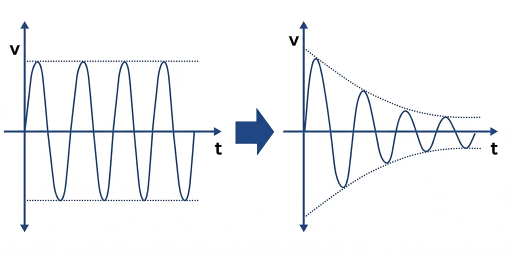 Transmission impairments 1