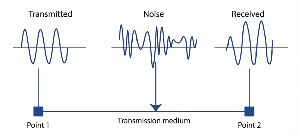 Transmission impairments 2