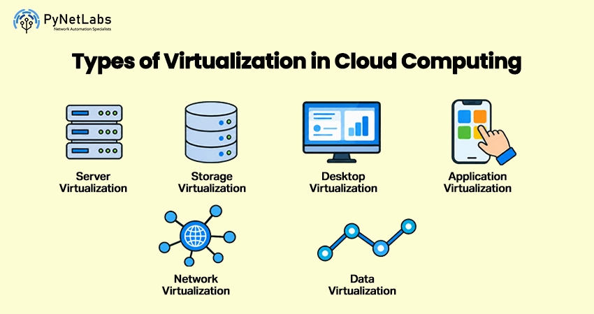 Types of virtualization copy