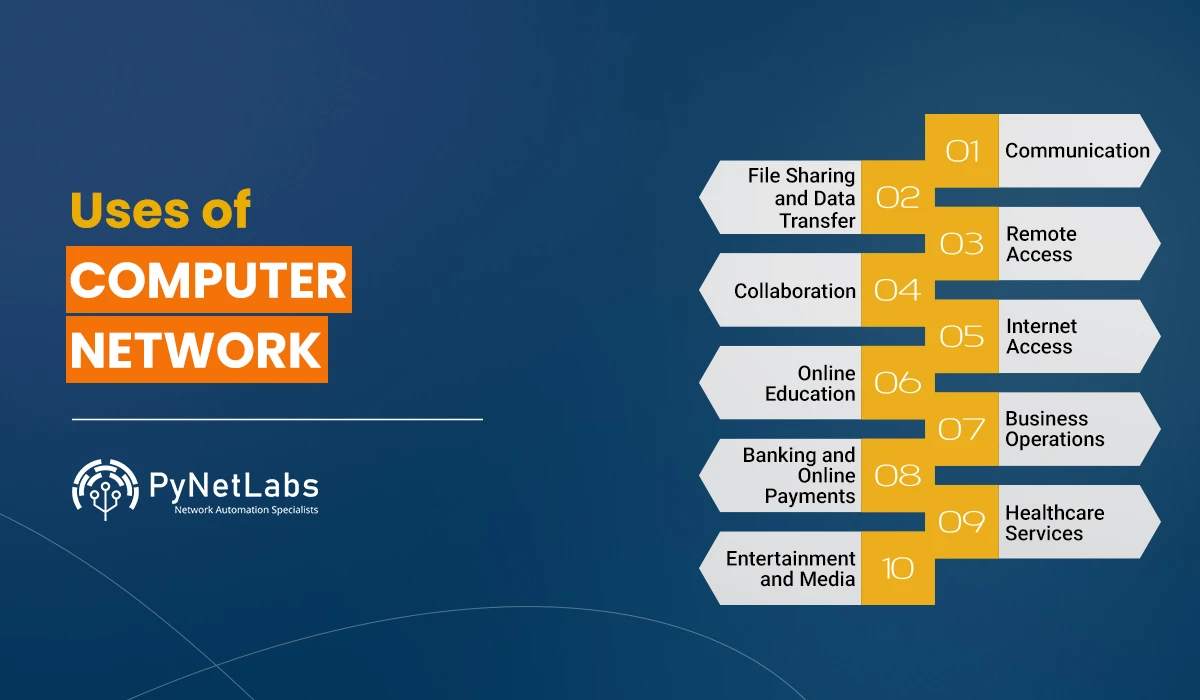Top 10 Uses of Computer Network in Daily Life - PyNet Labs