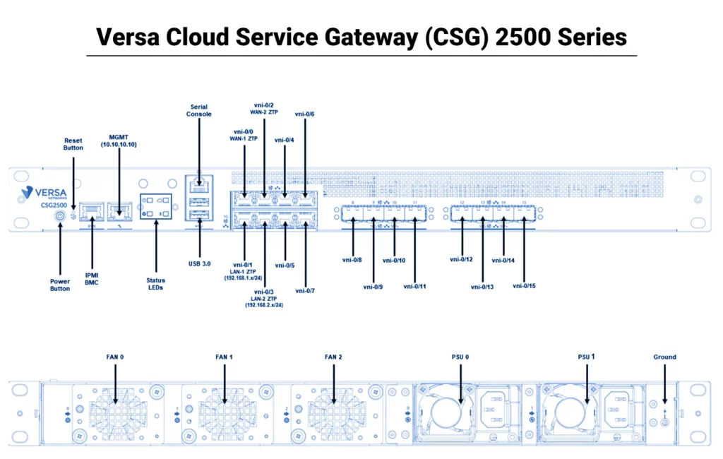 Versa SD-WAN Components and Their Features 3 Versa Cloud Service Gateway CSG 2500 Series