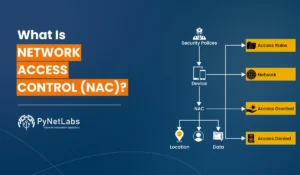 Blog featured image for the blog: what is network access control