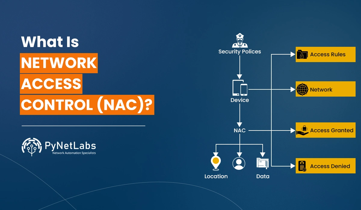 Blog featured image for the blog: what is network access control