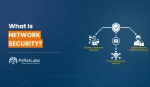 Blog featured image for the blog: what is network security