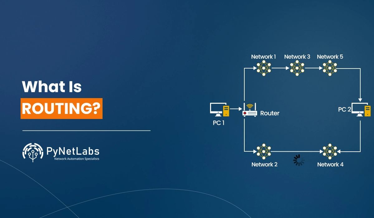 Blog featured image for the blog: what is Routing in Computer Network
