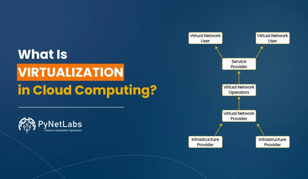 Blog featured image for the blog: virtualization in cloud computing