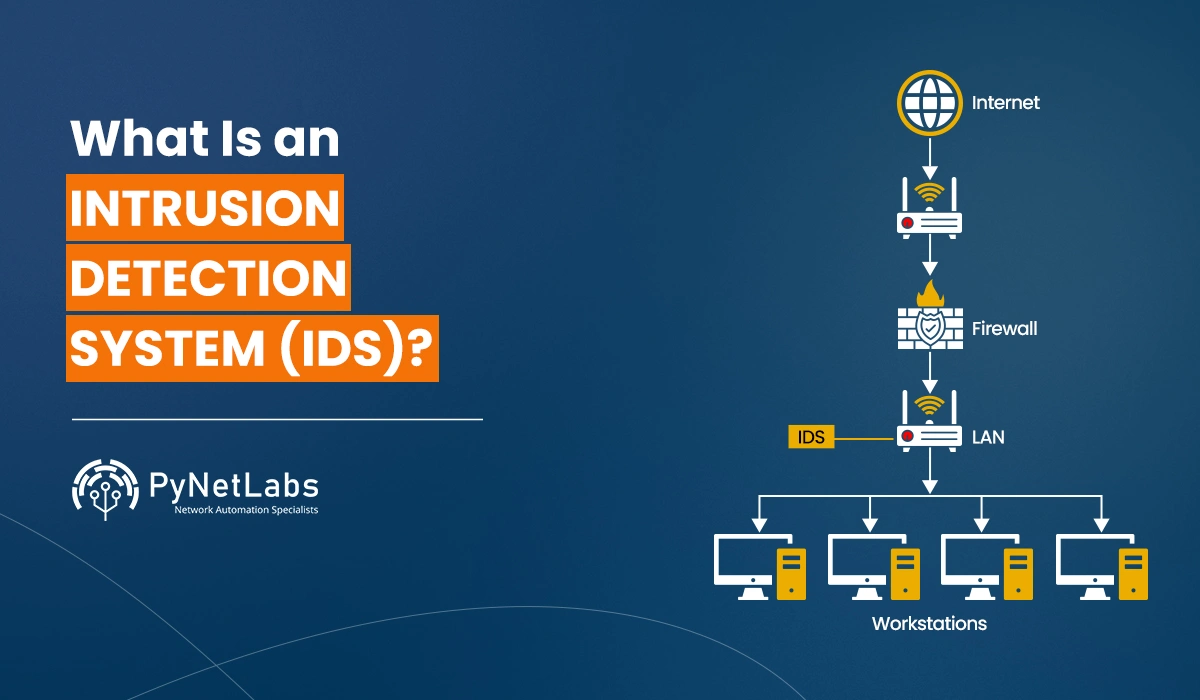 Blog featured image for the blog: What Is an Intrusion Detection System IDS
