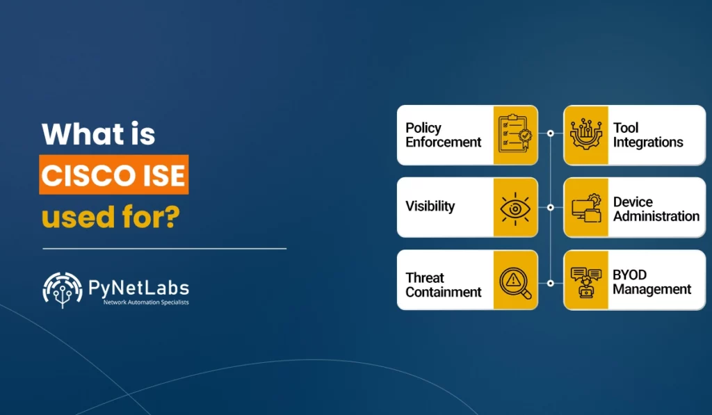 Blog featured image for the blog: cisco ise use cases