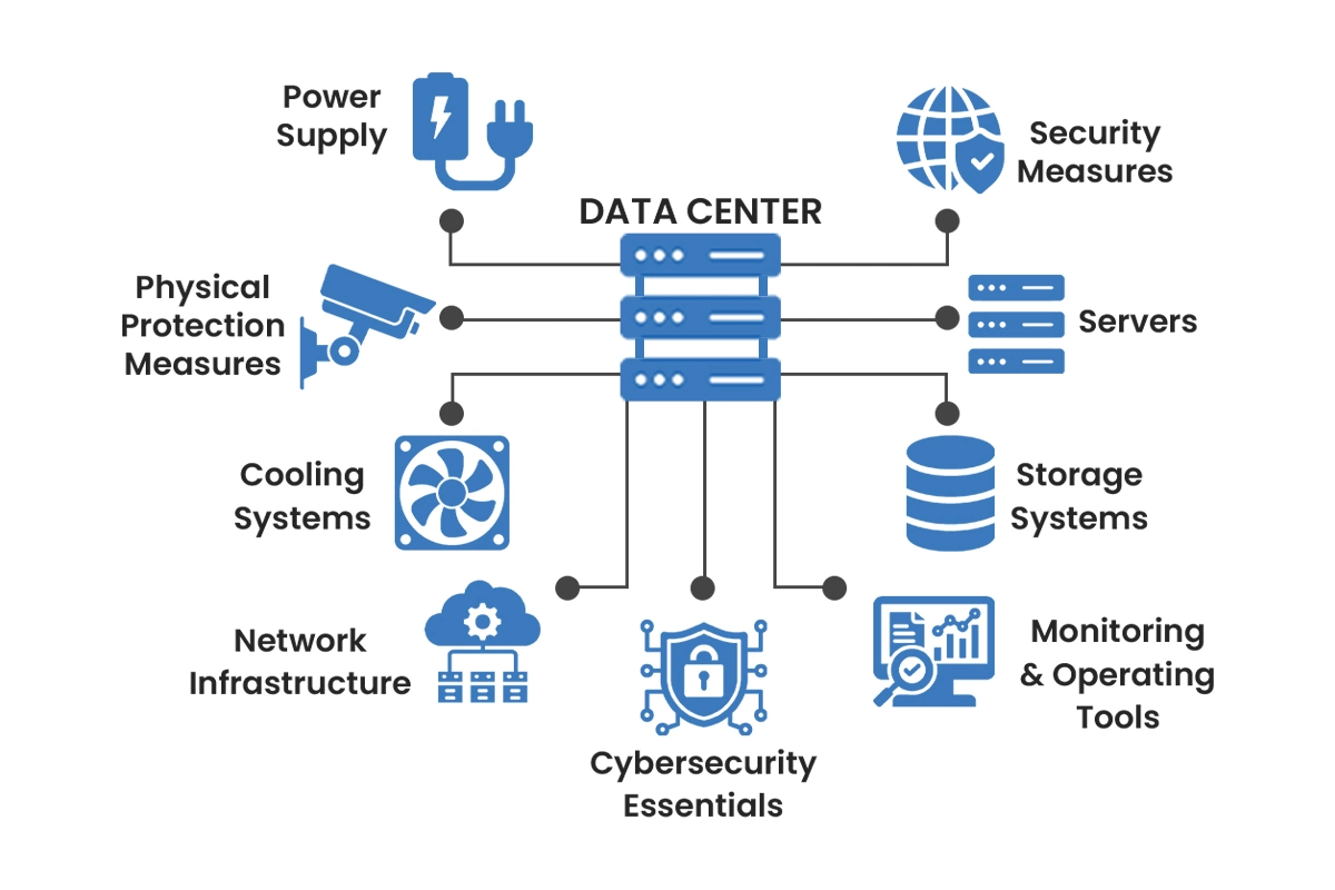 Visual representaation of what is data centre?