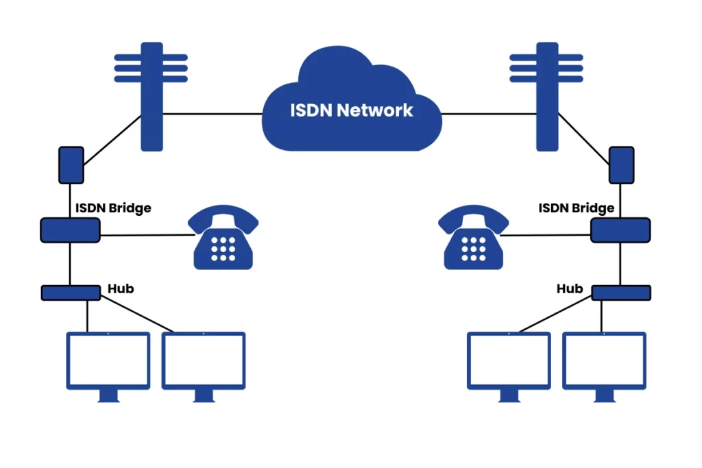 What is ISDN
