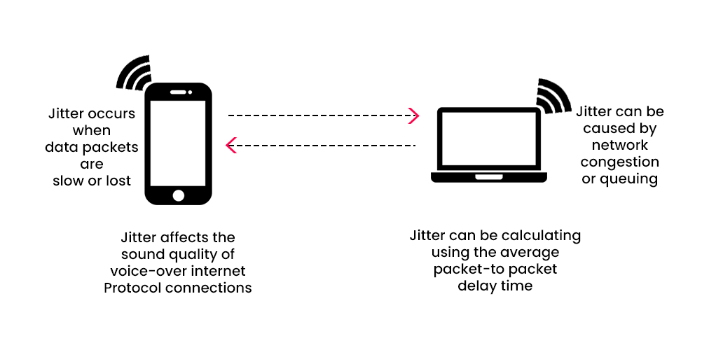 What is Jitter